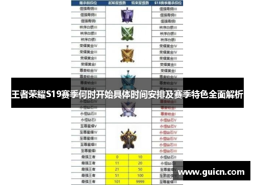 王者荣耀S19赛季何时开始具体时间安排及赛季特色全面解析