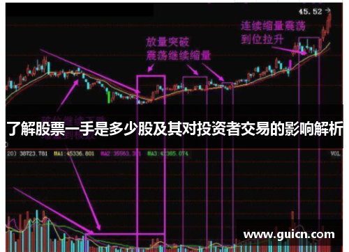 了解股票一手是多少股及其对投资者交易的影响解析